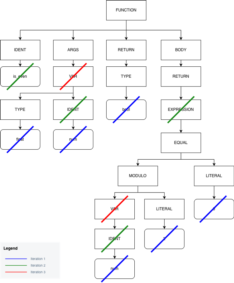 A tree pruning sequence example.
