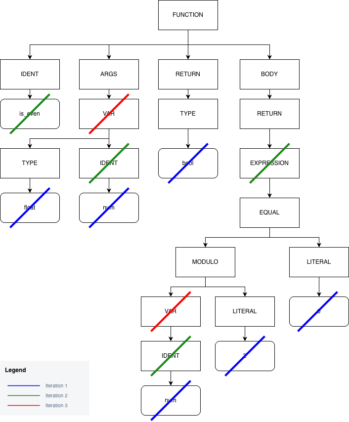 A tree pruning sequence example.