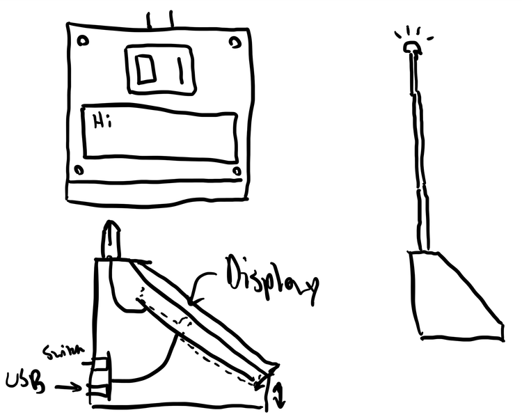 A multi-perspective sketch of Beacons.