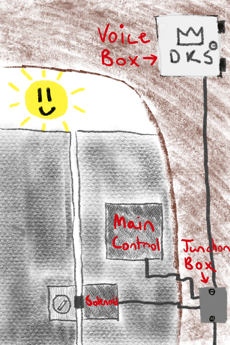 The inside of the gate at Frank's place.