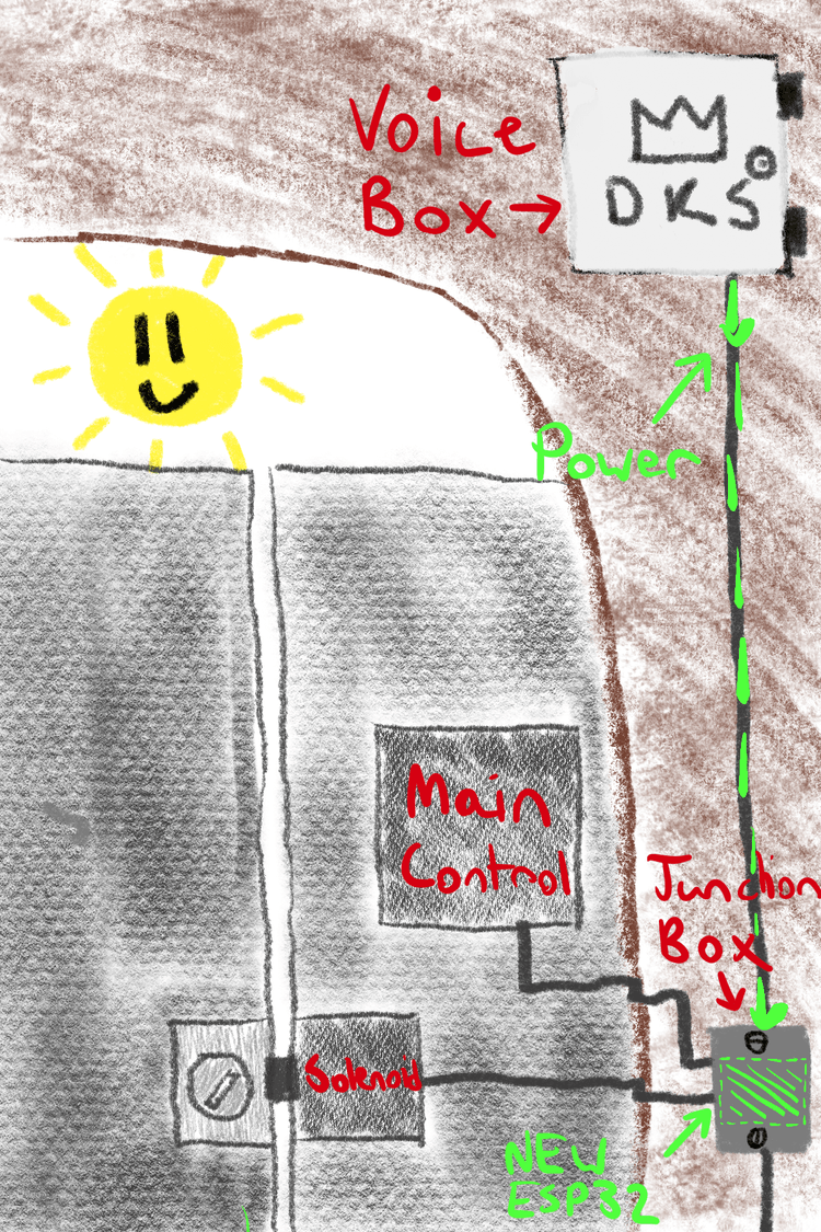 The inside of the gate at Frank's place, now with more ESP32.